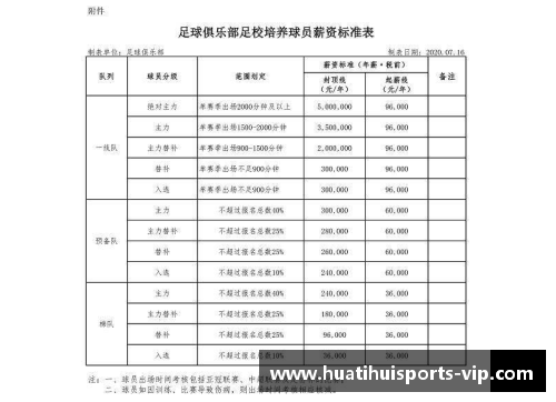 恒大球员年薪一览表及分析