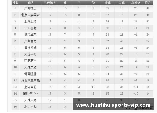 广州恒大胜上海申花，紧追积分榜头名，领跑冠军榜单