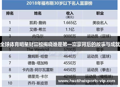 全球体育明星财富榜揭晓谁是第一富豪背后的故事与成就