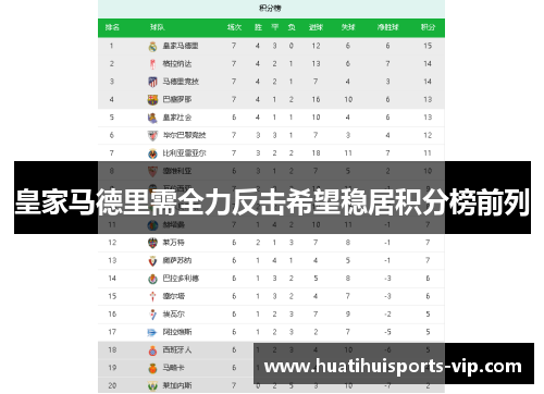 皇家马德里需全力反击希望稳居积分榜前列